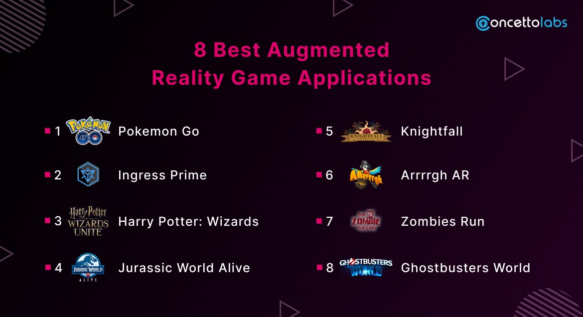 8 Best Augmented Reality Game Applications 8 Best Augmented Reality Game Applications