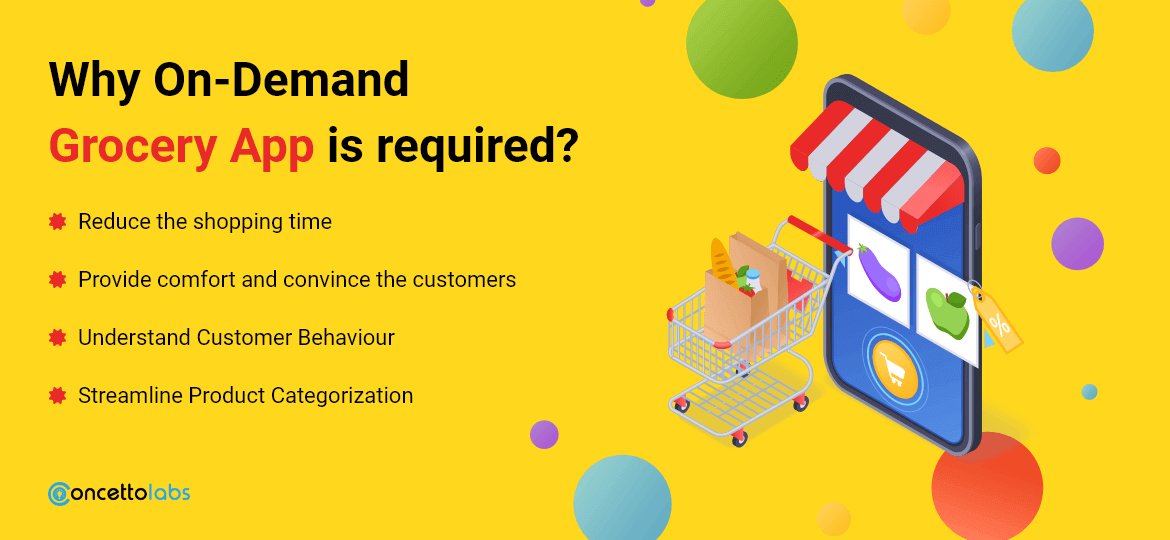 Why On-Demand Grocery App is required? Why On-Demand Grocery App is required?