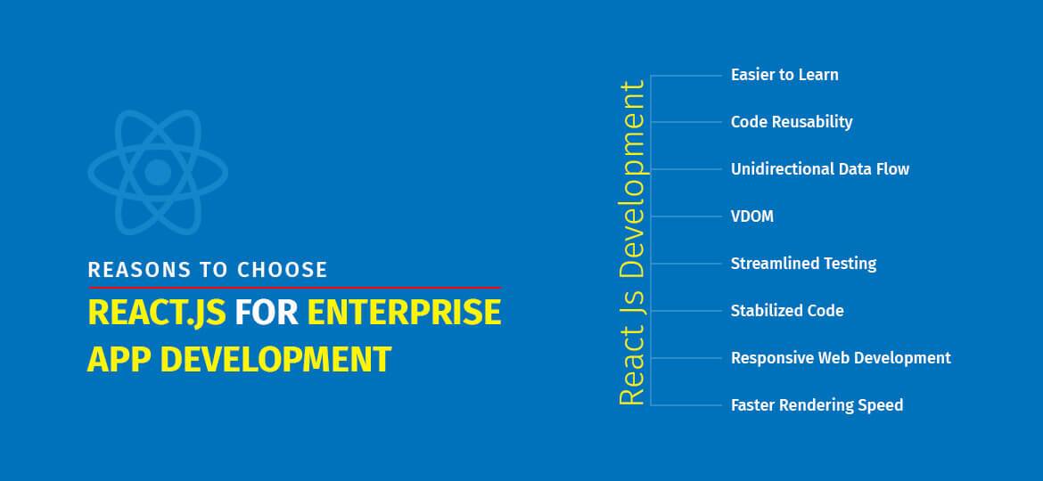 React.js for Enterprise App Development React.js for Enterprise App Development