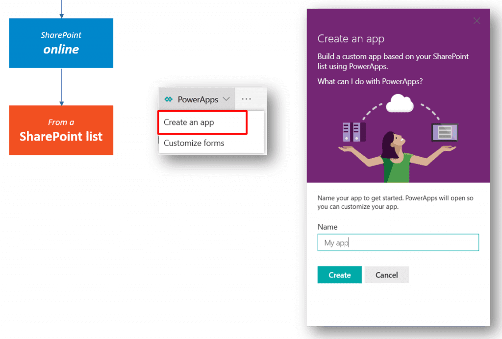 Create an app Create an app