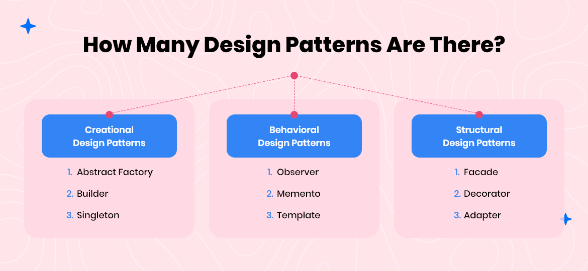 How Many Design Patterns Are There? How Many Design Patterns Are There