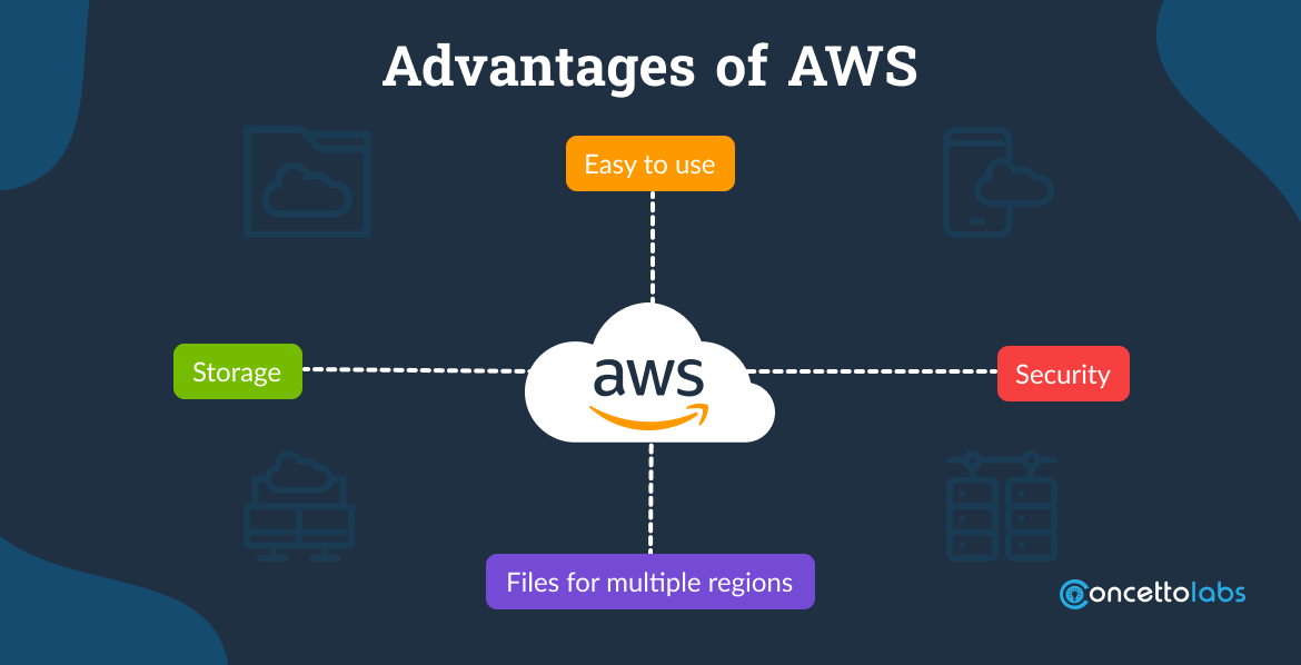 Advantages of AWS Advantages of AWS