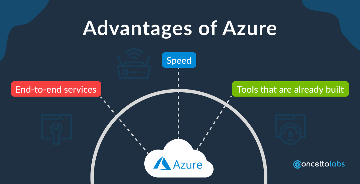 Advantages of Azure Advantages of Azure