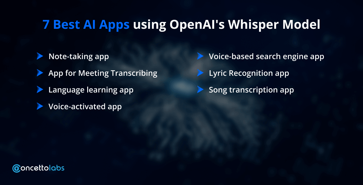 7 Best AI Apps Using OpenAI's Whisper Model 7 Best AI Apps Using OpenAI's Whisper Model