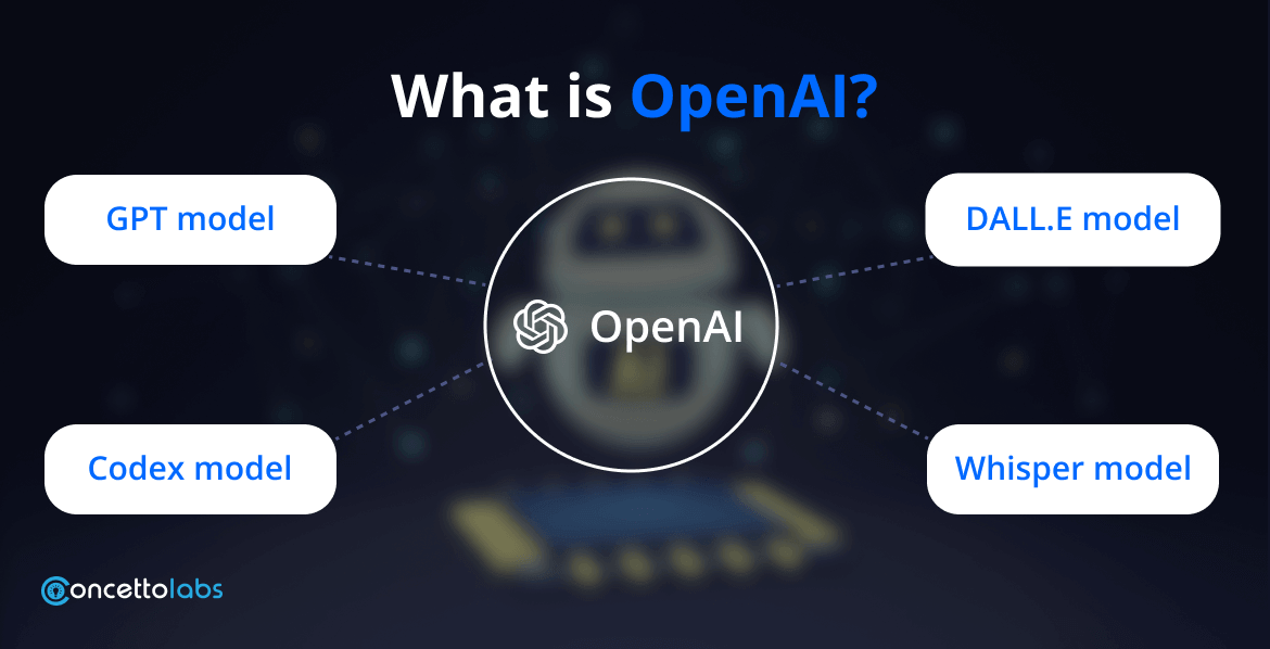 What is OpenAI? What is OpenAI? how does it work?