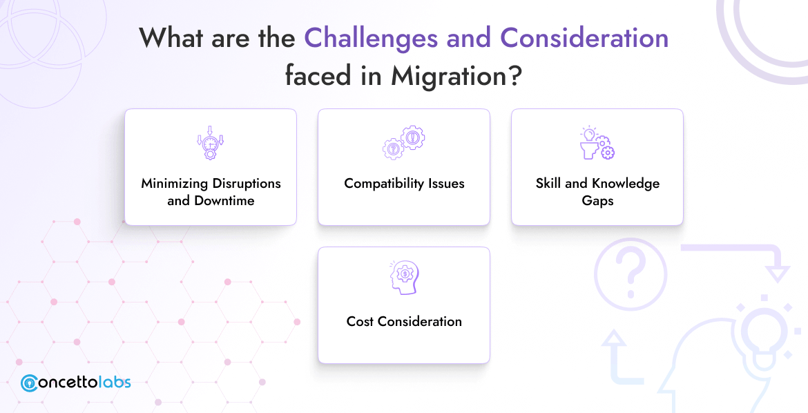 What are the Challenges and Consideration Faced in Migration? What are the Challenges and Consideration Faced in Migration?