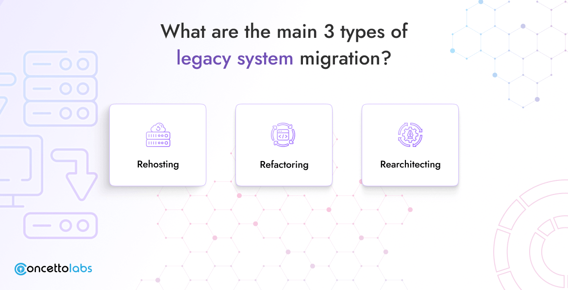 What are The main 3 Types of Legacy System Migration? What are The main 3 Types of Legacy System Migration?