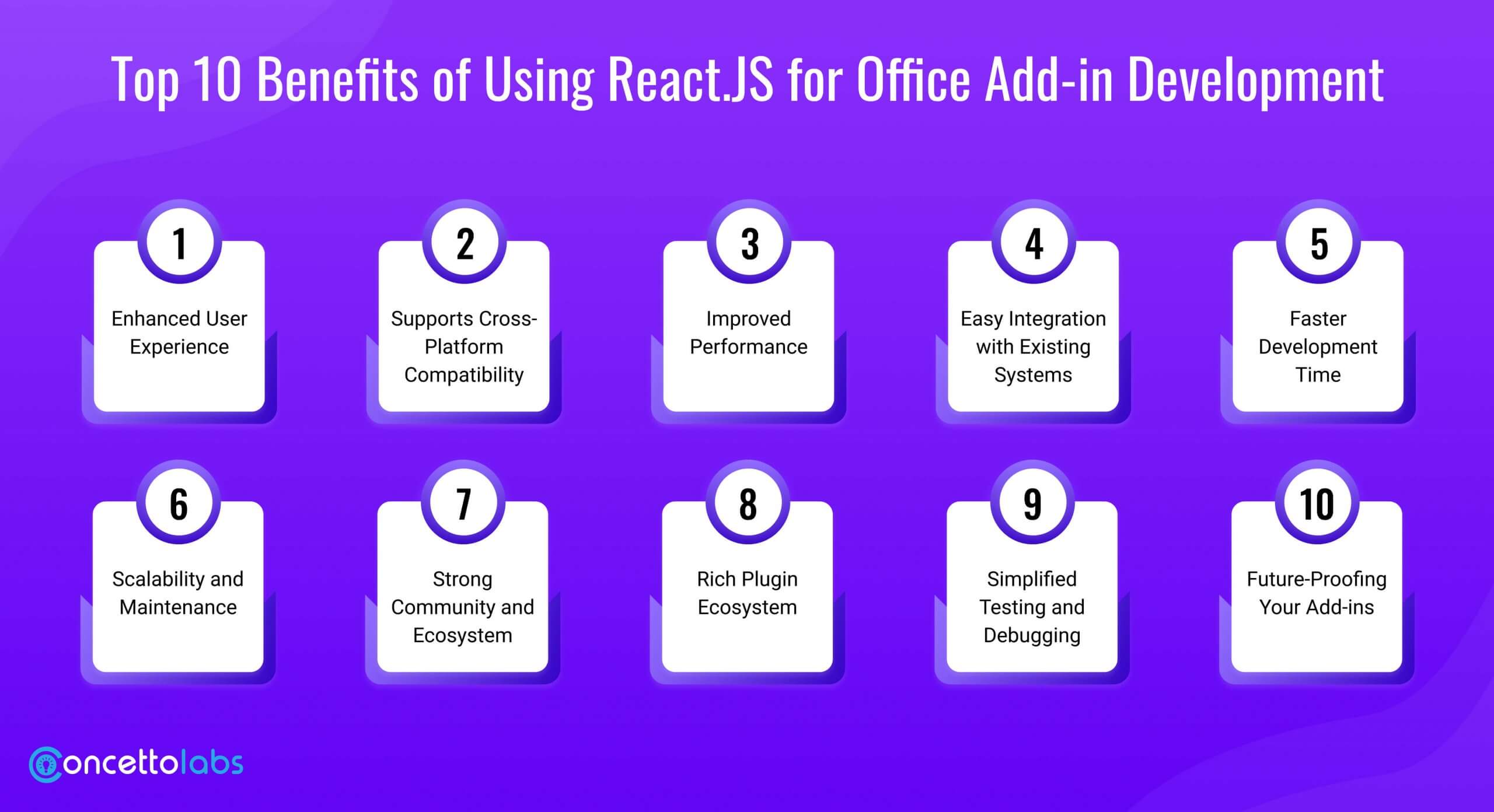 Top 10 Benefits of Using React.JS for Office Add-in Development