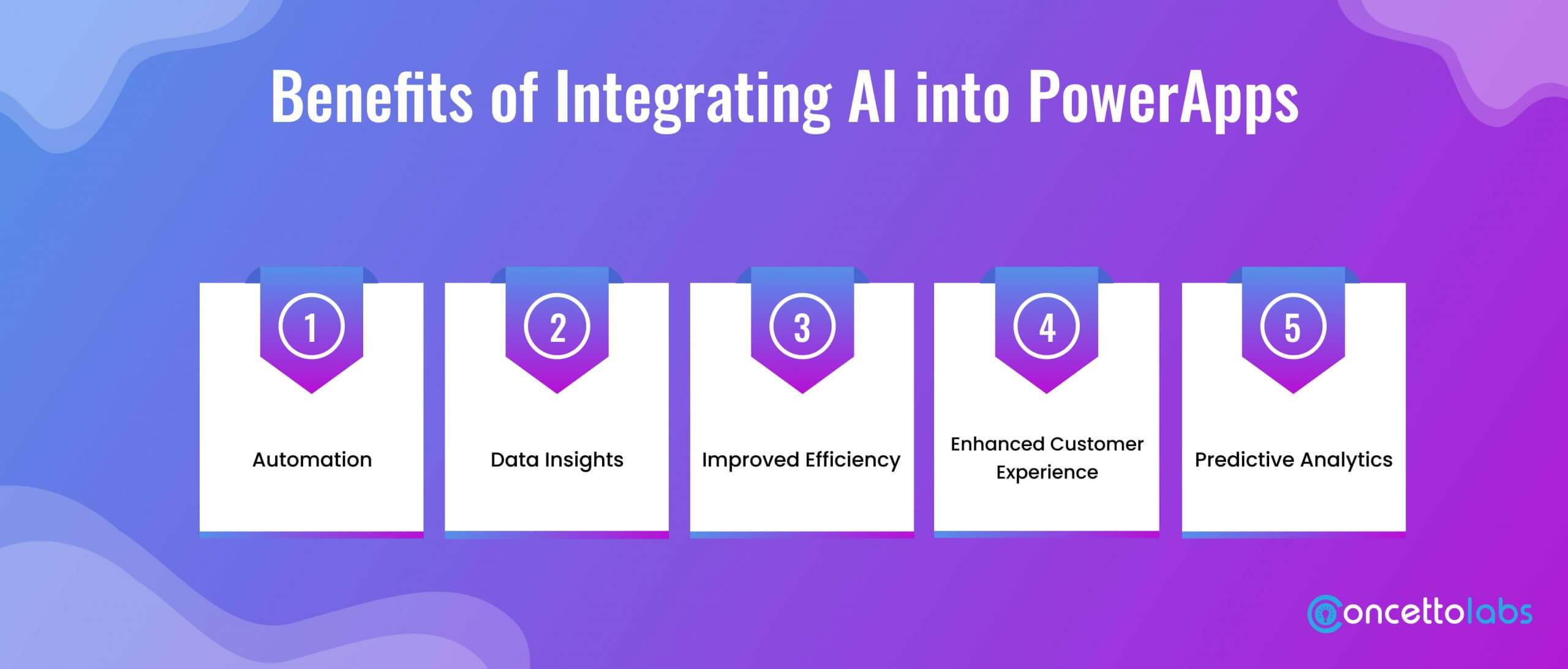 Benefits of Integrating AI into PowerApps Benefits of Integrating AI into PowerApps