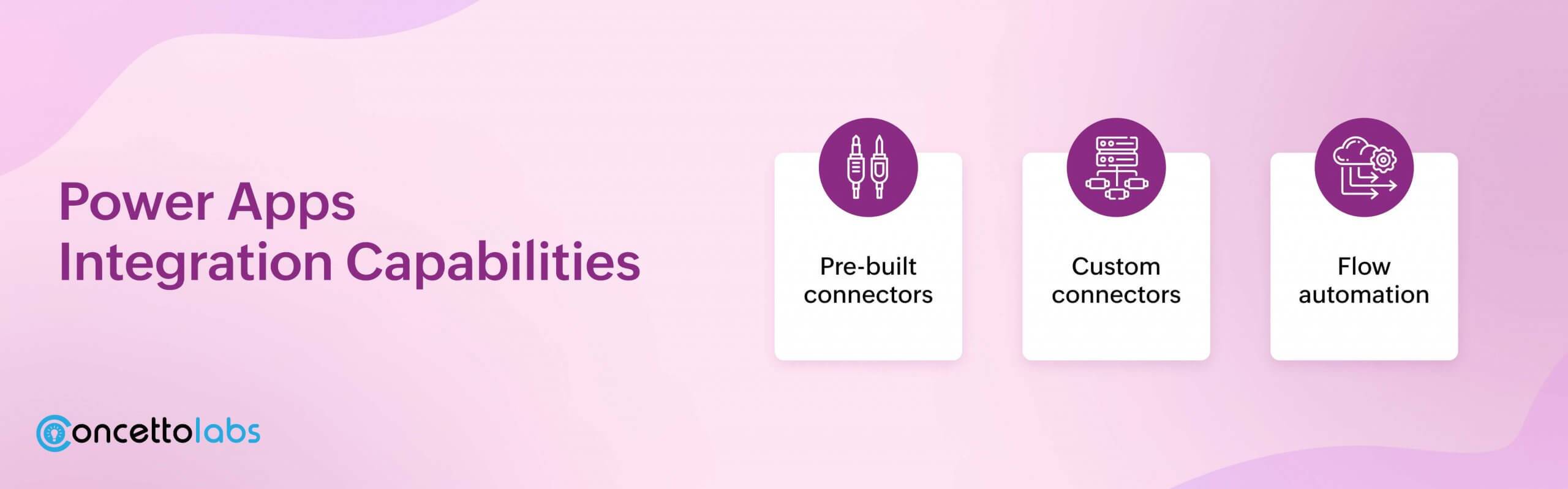 Power Apps Integration Capabilities
