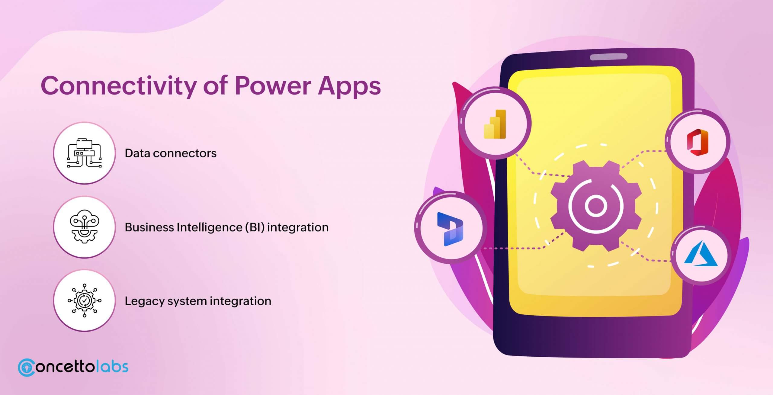 Connectivity of Power Apps