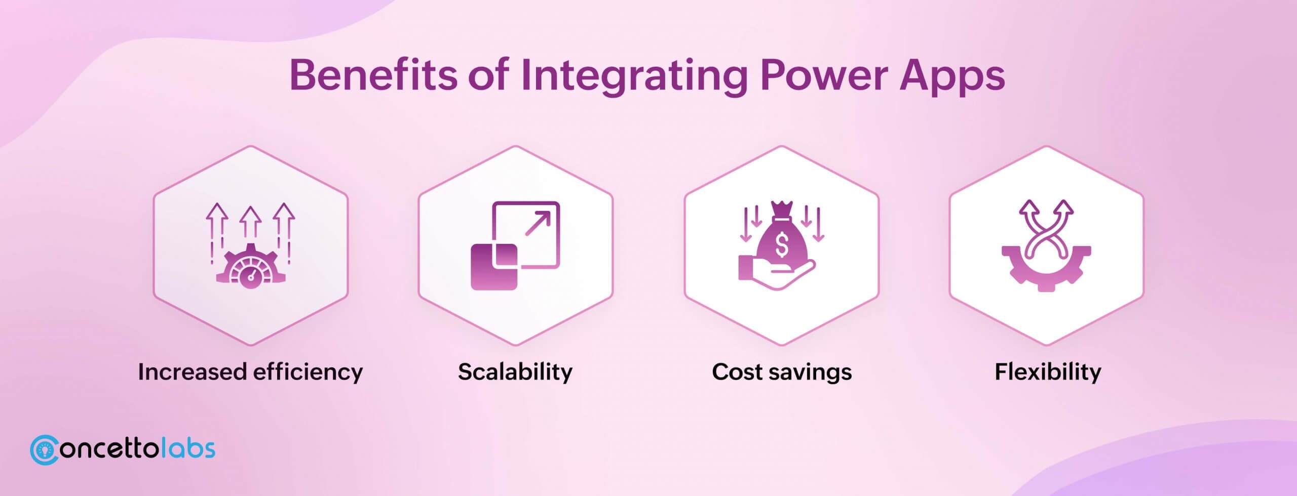 Benefits of Integrating Power Apps