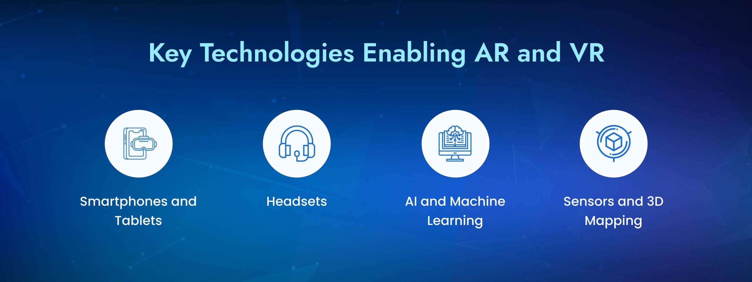 Key Technologies Enabling AR and VR