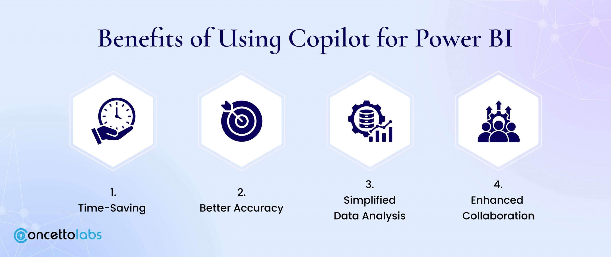 Benefits of Using Copilot for Power BI