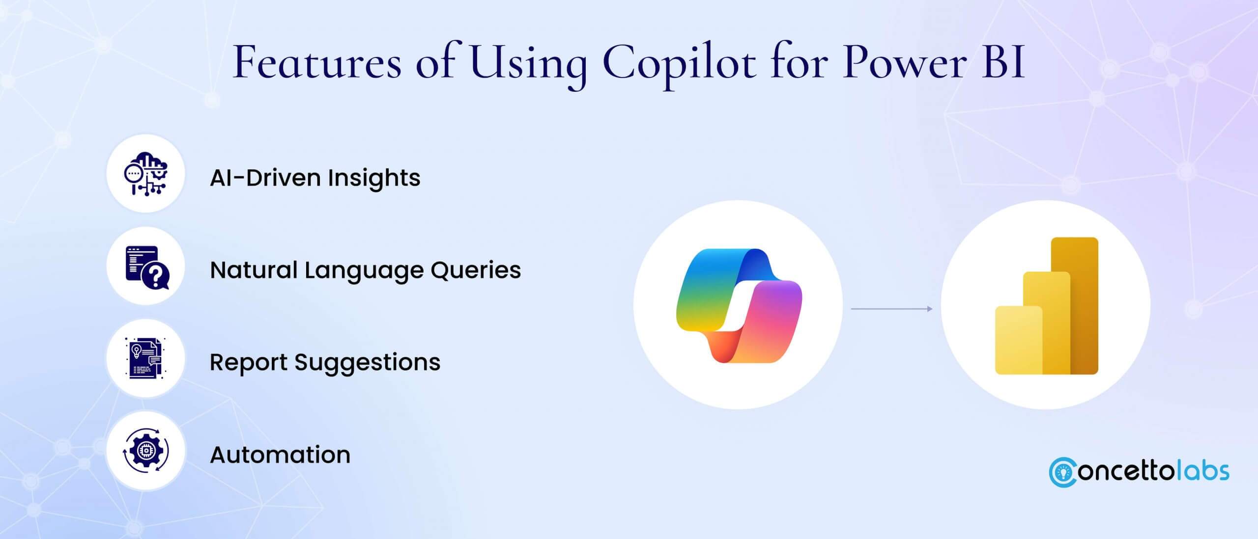 Features of Using Copilot for Power BI
