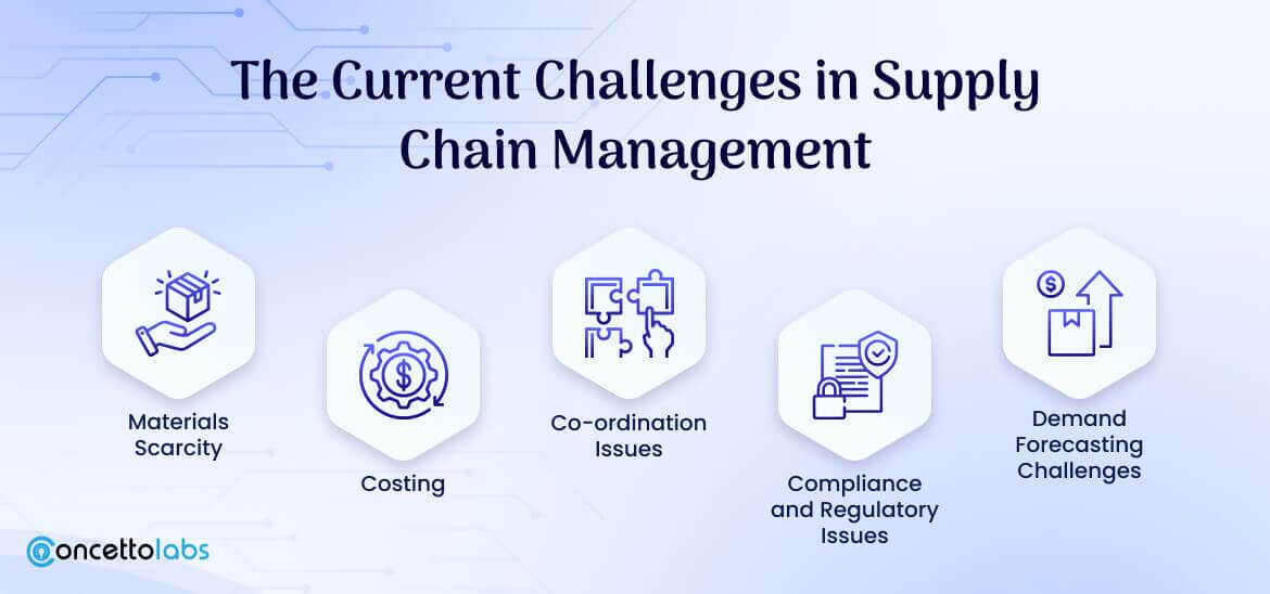 The Current Challenges in Supply Chain Management The Current Challenges in Supply Chain Management