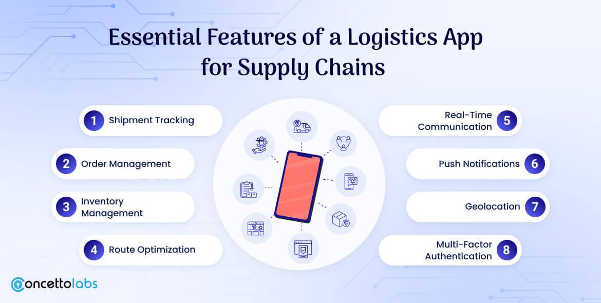 Essential Features of a Logistics App for Supply Chains Essential Features of a Logistics App for Supply Chains
