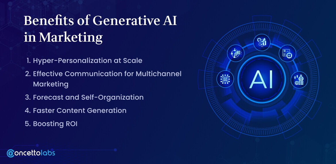 Benefits of Generative AI in Marketing Benefits of Generative AI in Marketing