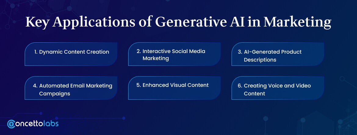 Key Applications of Generative AI in Marketing Key Applications of Generative AI in Marketing