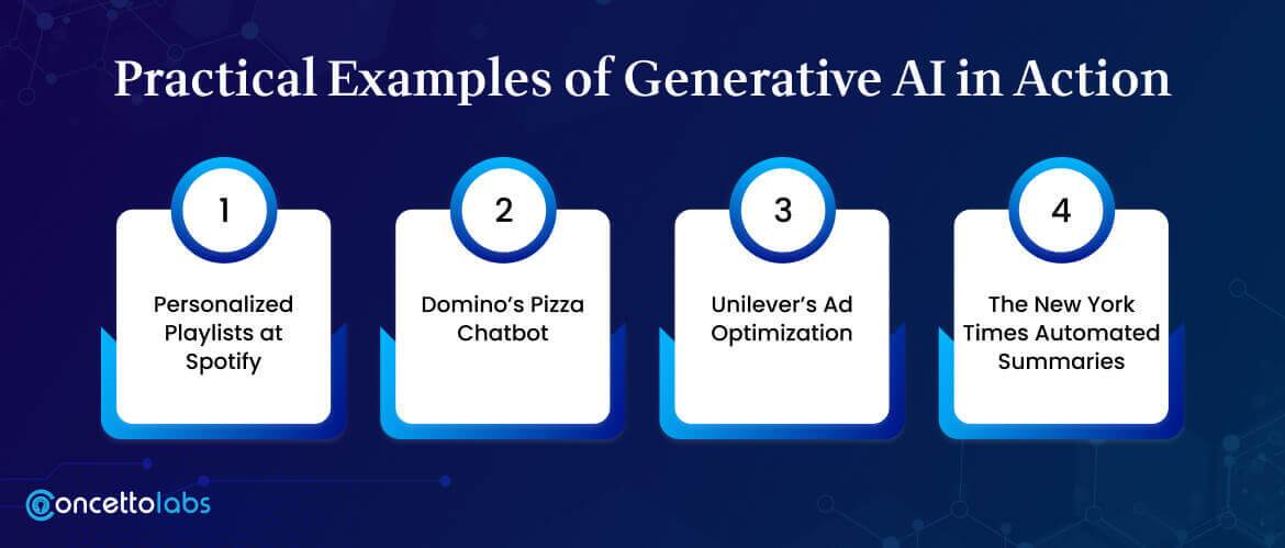 Practical Examples of Generative AI in Action Practical Examples of Generative AI in Action