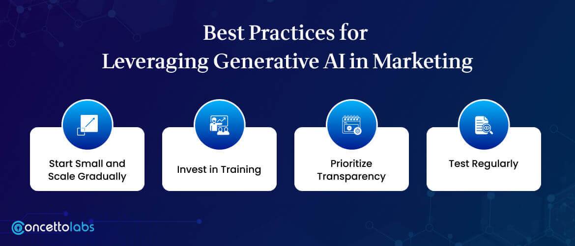 Best Practices for Leveraging Generative AI in Marketing Best Practices for Leveraging Generative AI in Marketing