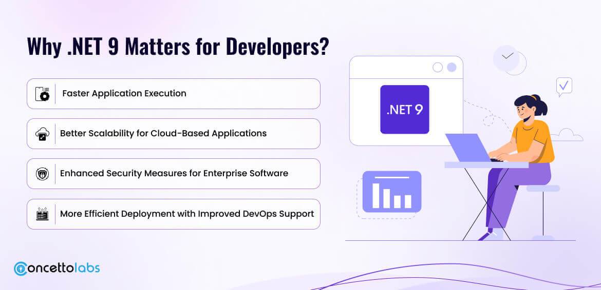 Why .NET 9 Matters for Developers?