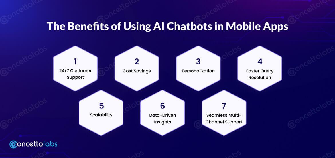The Benefits of Using AI Chatbots in Mobile Apps