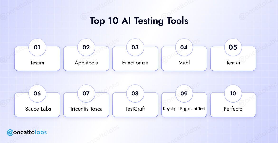 Top 10 AI Testing Tools Top 10 AI Testing Tools