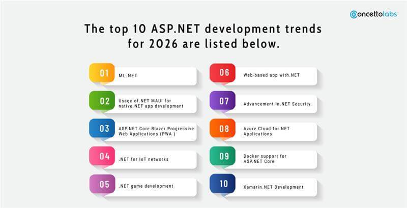 Creating Immersive Environments for Mobile App Development thumbnail